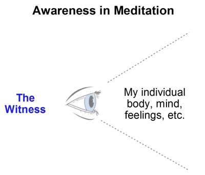 eye_meditation_awareness