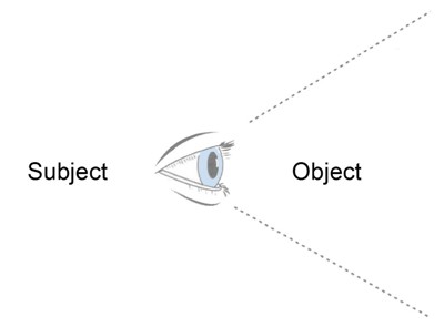 eye_subject_object