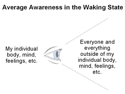 eye_waking_awareness