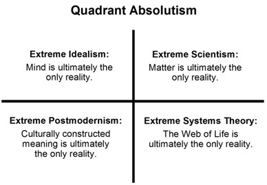 quadrants definition