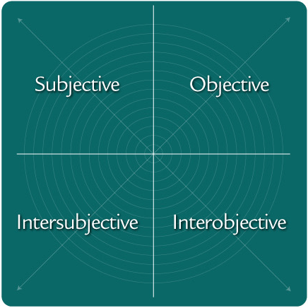 quadrants1