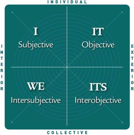 quadrants2