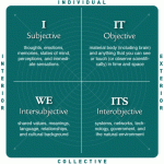 quadrants3