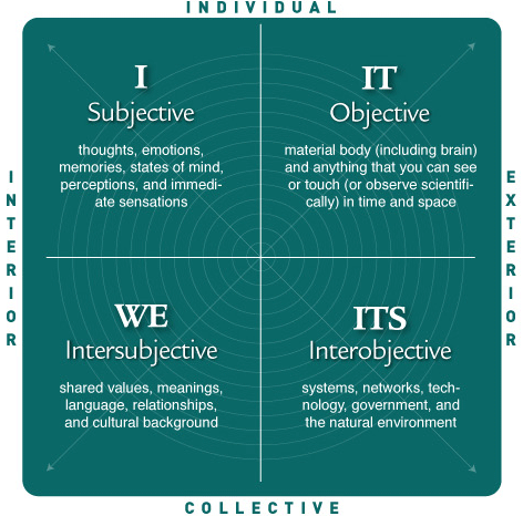 integral quadrants