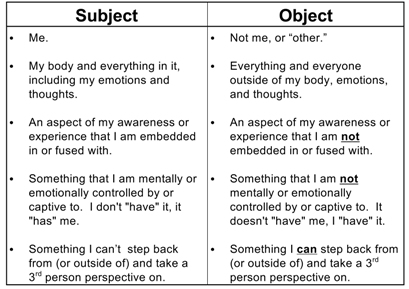 subject_object_chart_for_web