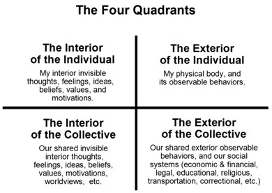 the_4_quadrants